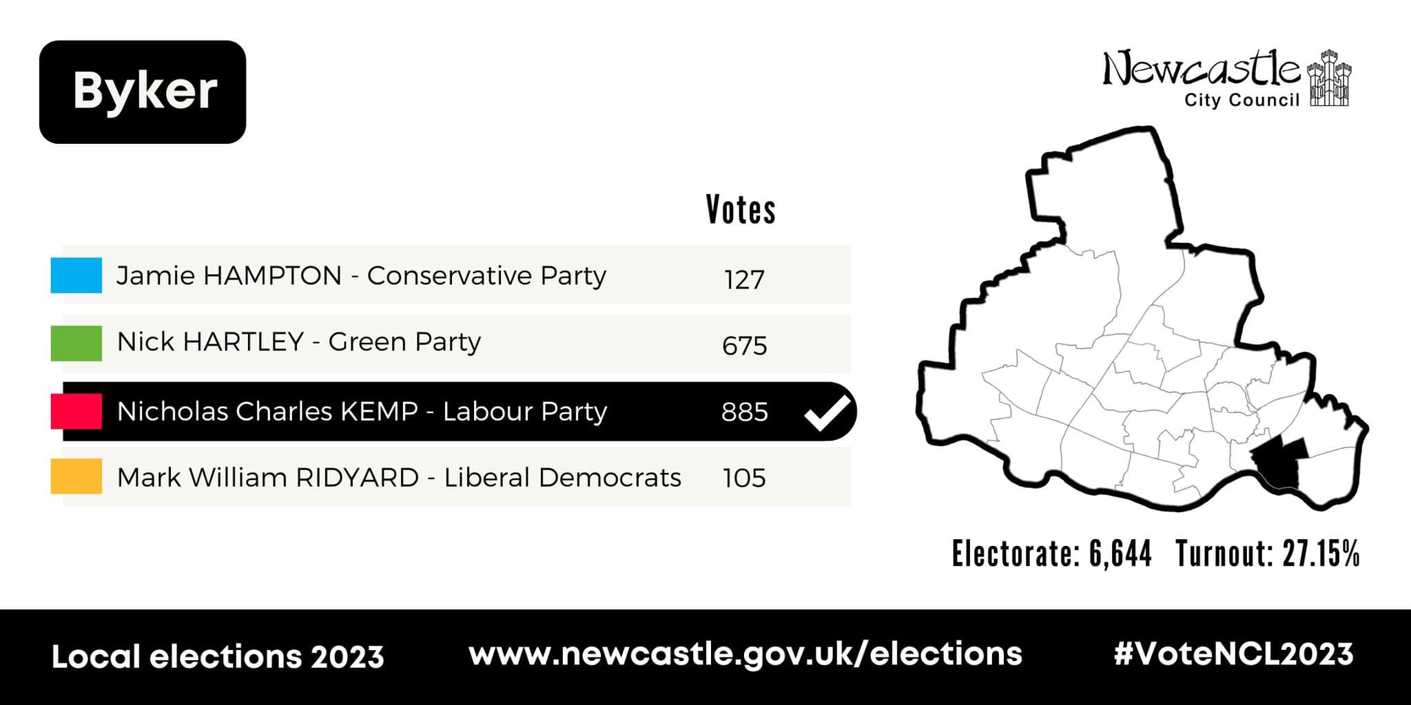 Byker - Local election results 2023